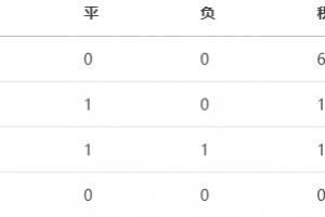 U16和平杯积分：韩国6分领跑，国足U16暂1分&今晚战乌兹别克斯坦